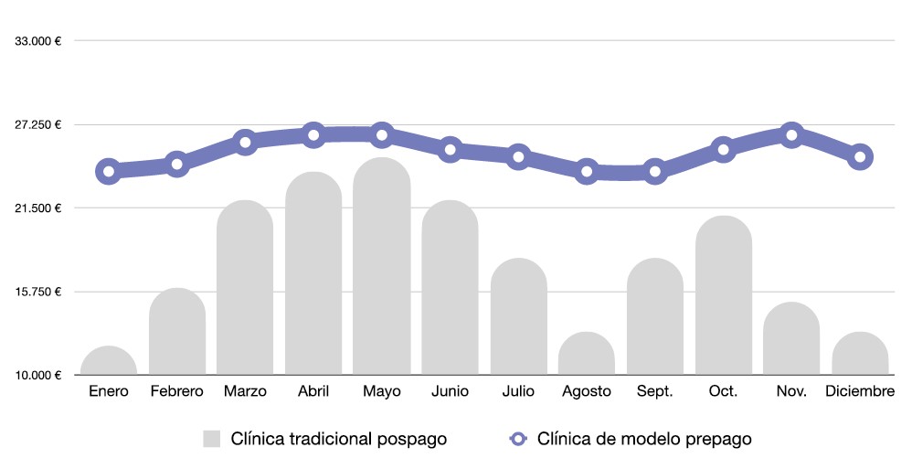 ba3 estrategias grafico ba3 estrategias grafico
