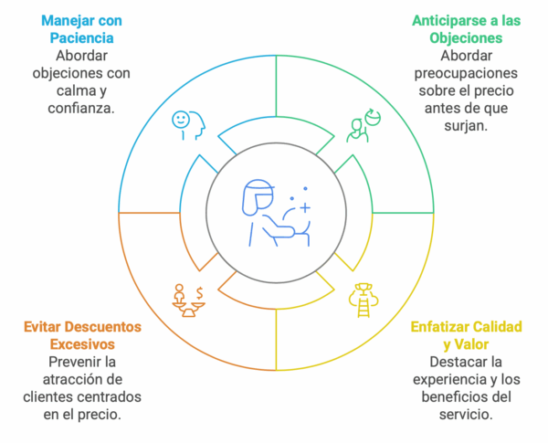 ba3 precio imagen 3 png Estrategias para mejorar las objeciones al precio.