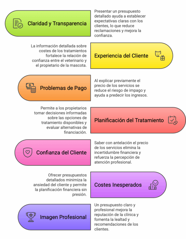 ba3 precio imagen 4 png Beneficios de la elaboración y explicación de presupuestos en clínicas veterinarias.