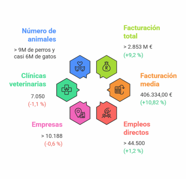 gráfico actividad clínicas 2024 informe Amvac