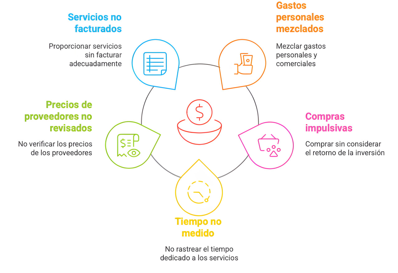 Imagen 1. Estrategias para la rentabilidad clínica. Imagen 3. Errores que conducen a la ineficiencia de costes.