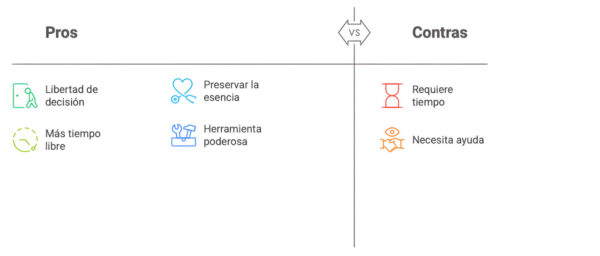 Imagen 4. Pros y contras del control de costes. Imagen 4. Pros y contras del control de costes.