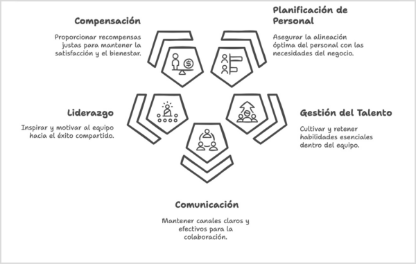 strategias clave para una dirección efectiva del equipo veterinario.