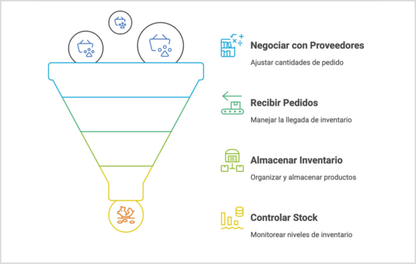 Optimización de la gestión de inventario en la clínica veterinaria