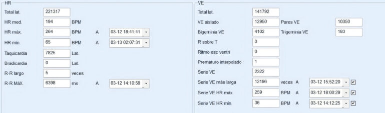 Resultados del Holter.