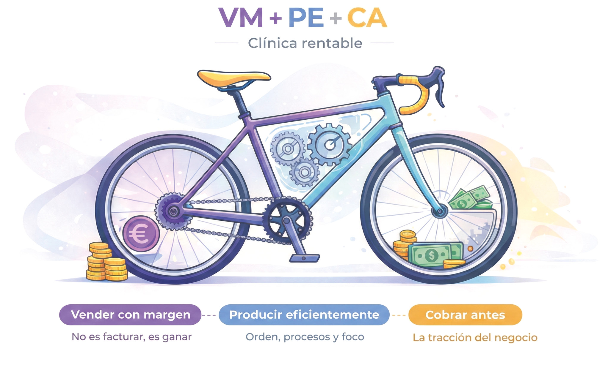 Ilustración representando las tres palancas clave de una clínica rentable