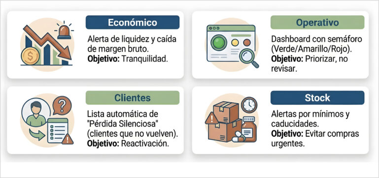 Ejemplos de uso de agentes de IA para cualquier centro veterinario