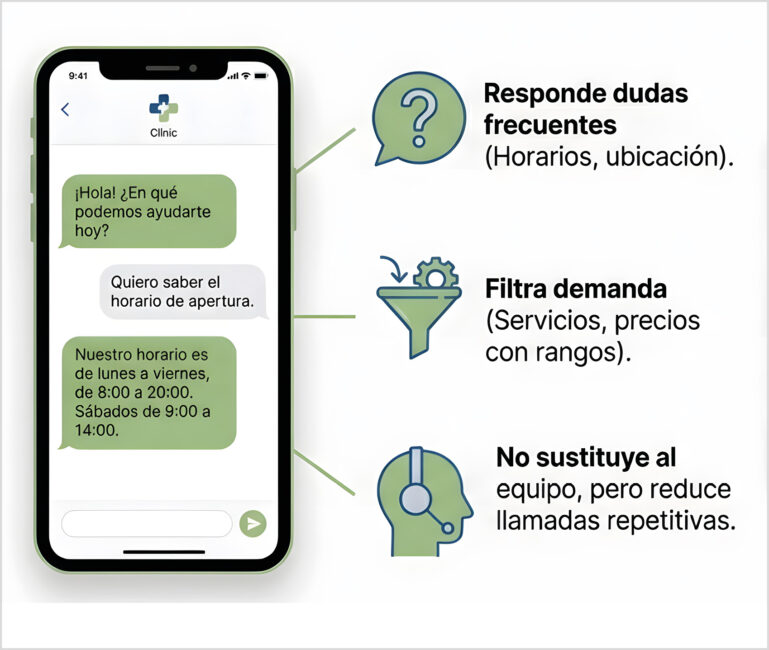 Un sencillo chatbot configurado por el propio centro puede ahorrar mucho tiempo al equipo en sus interacciones con los usuarios, sin que se pierda la calidad de atención al cliente.