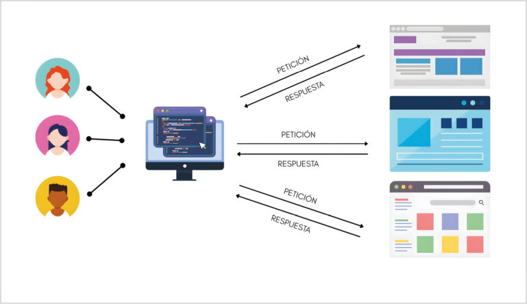 Diagrama que muestra la comunicación entre usuarios y un servidor