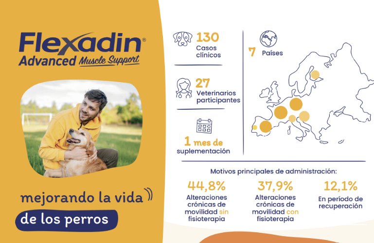 Flexadin Advanced Muscle Support mejora la movilidad y calidad de vida de los perros.